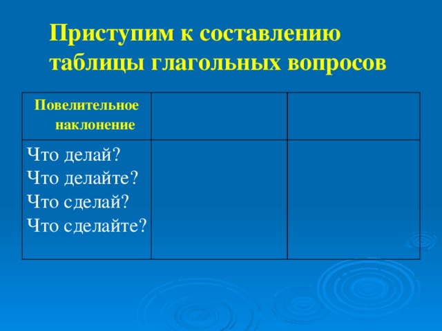 Приступим к составлению таблицы глагольных вопросов  Повелительное наклонение Что делай? Что делайте? Что сделай? Что сделайте?