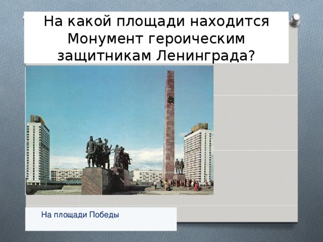 На какой площади находится Монумент героическим защитникам Ленинграда? На площади Победы На площади Победы