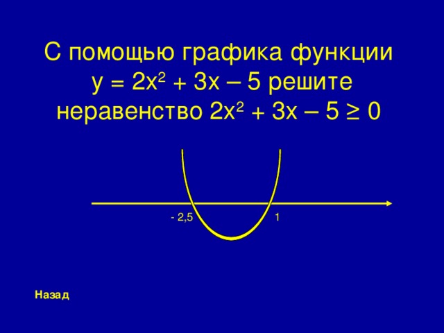С помощью графика функции  y = 2x 2 + 3x – 5 решите неравенство 2x 2 + 3x – 5 ≥ 0  - 2,5 1 Назад