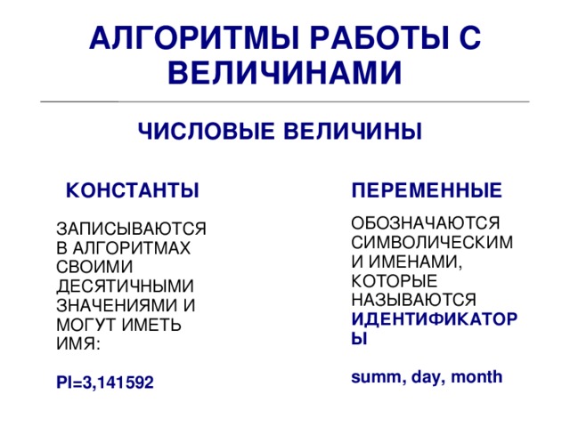 АЛГОРИТМЫ РАБОТЫ С ВЕЛИЧИНАМИ ЧИСЛОВЫЕ ВЕЛИЧИНЫ КОНСТАНТЫ ПЕРЕМЕННЫЕ ОБОЗНАЧАЮТСЯ СИМВОЛИЧЕСКИМИ ИМЕНАМИ, КОТОРЫЕ НАЗЫВАЮТСЯ ИДЕНТИФИКАТОРЫ summ, day, month ЗАПИСЫВАЮТСЯ В АЛГОРИТМАХ СВОИМИ ДЕСЯТИЧНЫМИ ЗНАЧЕНИЯМИ И МОГУТ ИМЕТЬ ИМЯ: PI=3,141592