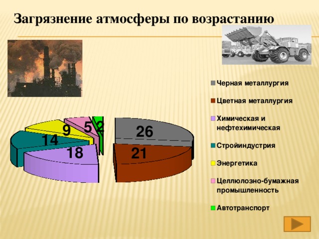 Степень загрязнения атмосферы пуэ карта