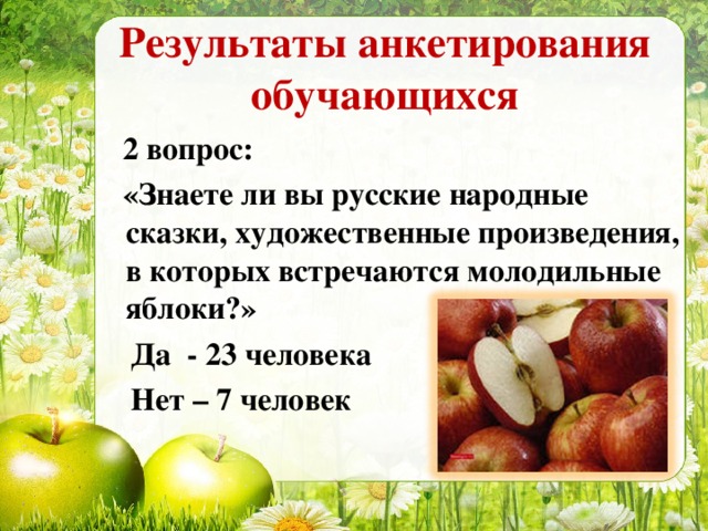 Результаты анкетирования обучающихся  2 вопрос:  «Знаете ли вы русские народные сказки, художественные произведения, в которых встречаются молодильные яблоки?»  Да - 23 человека  Нет – 7 человек