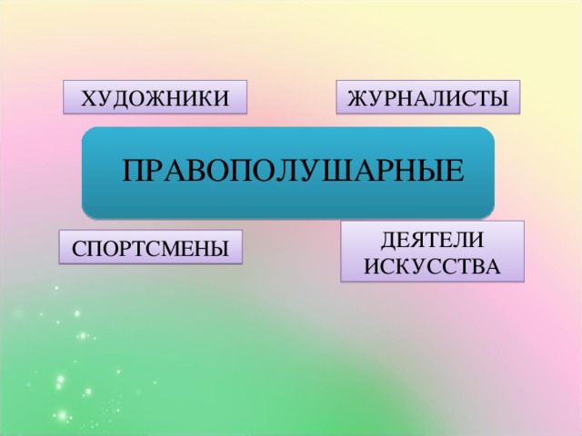 ХУДОЖНИКИ ЖУРНАЛИСТЫ ПРАВОПОЛУШАРНЫЕ ДЕЯТЕЛИ ИСКУССТВА СПОРТСМЕНЫ