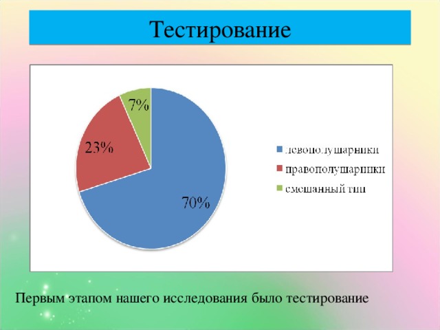 Тестирование  Первым этапом нашего исследования было тестирование