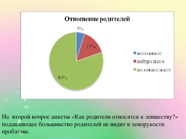 На второй вопрос анкеты «Как родители относятся к левшеству?» подавляющее большинство родителей не видит в леворукости проблемы.