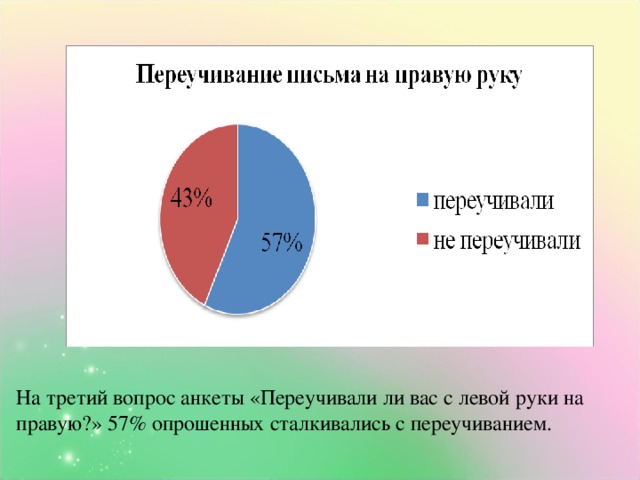 На третий вопрос анкеты «Переучивали ли вас с левой руки на правую?» 57% опрошенных сталкивались с переучиванием.