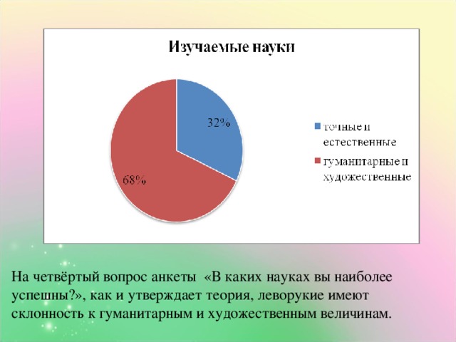 На четвёртый вопрос анкеты «В каких науках вы наиболее успешны?», как и утверждает теория, леворукие имеют склонность к гуманитарным и художественным величинам.