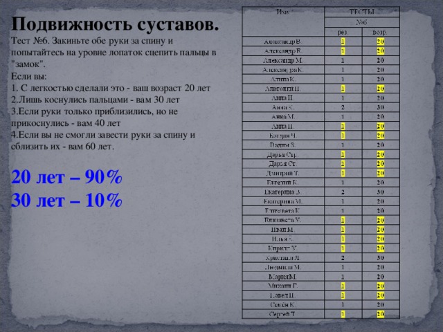 Подвижность суставов. Тест №6. Закиньте обе руки за спину и попытайтесь на уровне лопаток сцепить пальцы в 