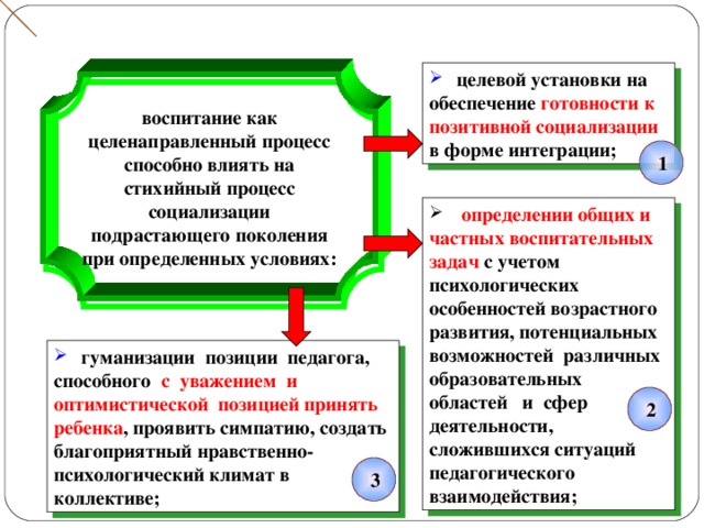 целевой установки на обеспечение готовности к позитивной социализации в форме интеграции; воспитание как целенаправленный процесс способно влиять на стихийный процесс социализации подрастающего поколения при определенных условиях: воспитание как целенаправленный процесс способно влиять на стихийный процесс социализации подрастающего поколения при определенных условиях:  1  определении общих и частных воспитательных задач с учетом психологических особенностей возрастного развития, потенциальных возможностей различных образовательных областей и сфер деятельности, сложившихся ситуаций педагогического взаимодействия;  гуманизации позиции педагога, способного с уважением и оптимистической позицией принять ребенка , проявить симпатию, создать благоприятный нравственно-психологический климат в коллективе;