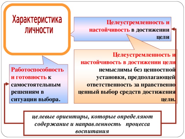 Нет целей соответствующих средству выбора майнкрафт что делать