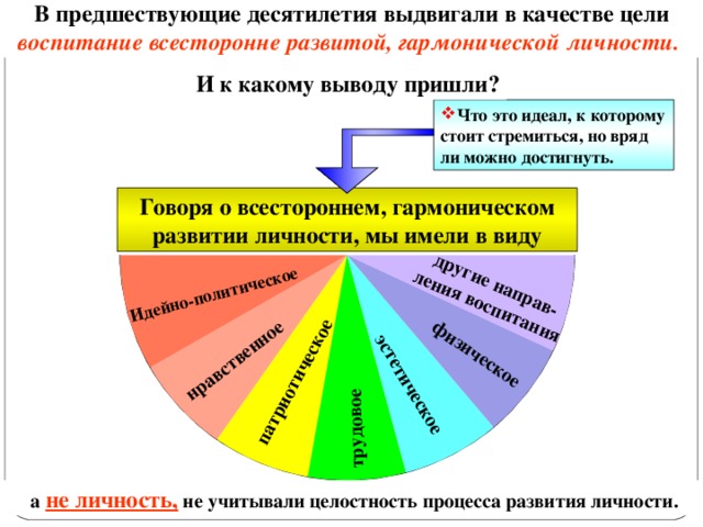 В предшествующие десятилетия выдвигали в качестве цели воспитание всесторонне развитой, гармонической личности. Идейно-политическое нравственное патриотическое трудовое эстетическое физическое другие направ-ления воспитания И к какому выводу пришли? Что это идеал, к которому стоит стремиться, но вряд ли можно достигнуть. Говоря о всестороннем, гармоническом развитии личности, мы имели в виду  а не личность, не учитывали целостность процесса развития личности.