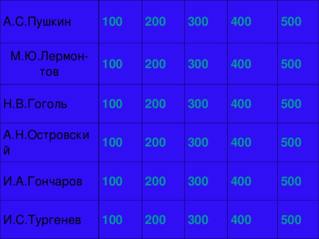 А.С.Пушкин 100 М.Ю.Лермон-тов 100 200 Н.В.Гоголь 100 А.Н.Островский 300 200 И.А.Гончаров 300 400 200 100 И.С.Тургенев 100 300 200 400 500 100 200 300 400 500 200 400 300 500 400 300 500 400 500 500