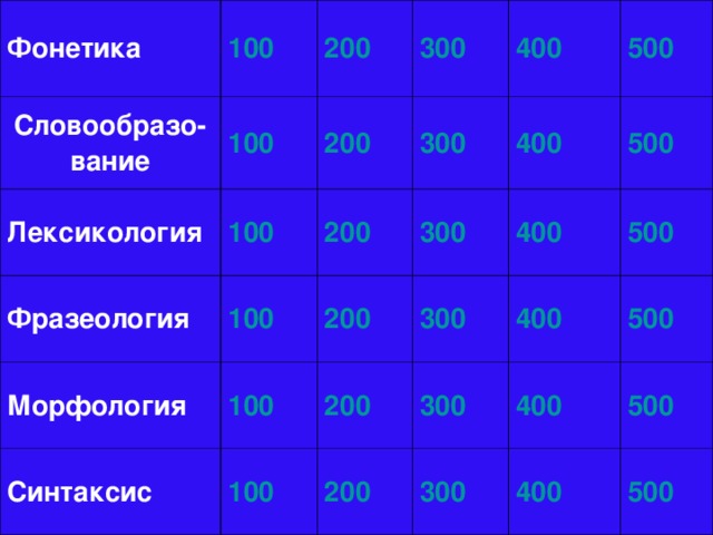 Фонетика 100 Словообразо-вание 100 200 Лексикология 100 Фразеология 300 200 Морфология 300 400 200 100 Синтаксис 100 300 200 400 500 100 200 300 400 500 200 400 300 500 400 300 500 400 500 500