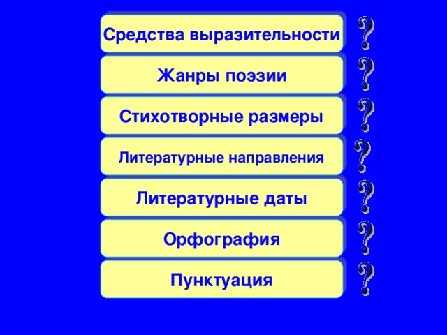 Средства выразительности Жанры поэзии Стихотворные размеры Литературные направления Литературные даты Орфография Пунктуация