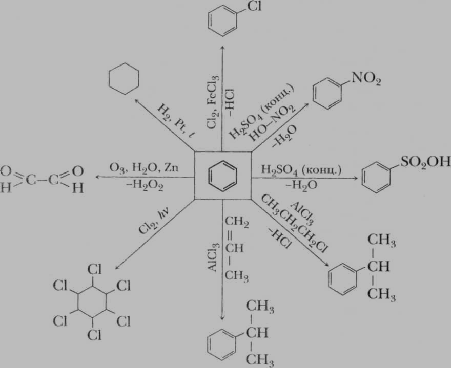 Ацетилен хлорбензол реакция. Карбид кальция ацетилен бензол нитробензол. Гексахлорциклогексан из карбида кальция. Хлорбензол. Из бензола гексахлорциклогексан.