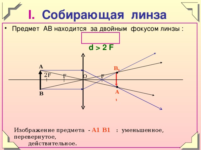 Как отличить собирающую. Рассеивающая линза f<d<2f. Собирающая линза f<d<2f. Физика линзы d=2f. Рассеивающая линза d>2f d<2f.