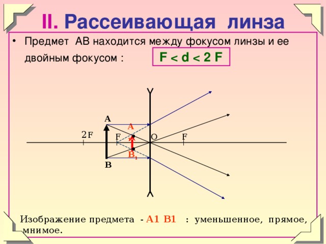 Тип мнимый. Оптика физика рассеивающая линза. Рассеивающая линза построение 2f. Изображение предмета рассеивающей линзы f 2f. Физика d 2f рассеивающая линза.