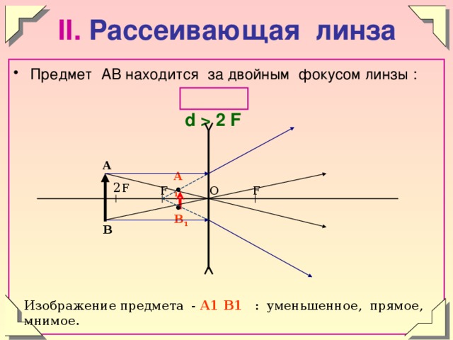 Определите главное фокусное расстояние рассеивающей линзы если известно что изображение предмета 40