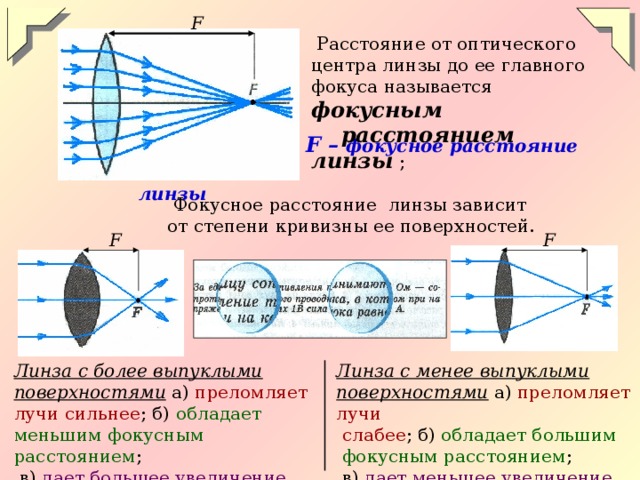Линза фокусное расстояние которой f дает. Тонкая линза главный фокус линзы. Оптическая сила линзы радиус кривизны. Оптический центр линзы физика. Фокус объектива линзы.