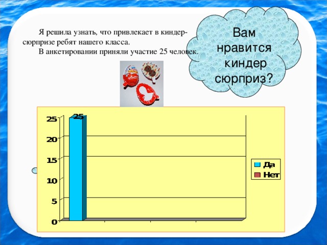 Вам нравится киндер сюрприз? Я решила узнать, что привлекает в киндер-сюрпризе ребят нашего класса. В анкетировании приняли участие 25 человек.