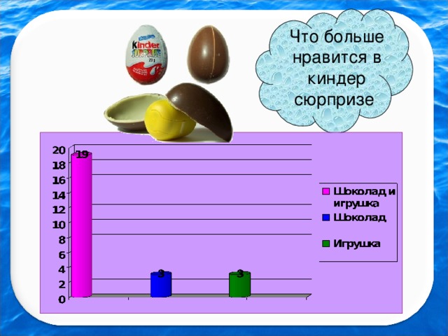 Что больше нравится в киндер сюрпризе