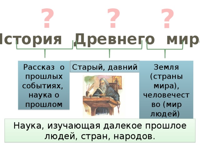 ? ? ? История Древнего мира Рассказ о прошлых событиях, наука о Старый, давний Земля (страны мира), человечество (мир людей) прошлом Наука, изучающая далекое прошлое людей, стран, народов.