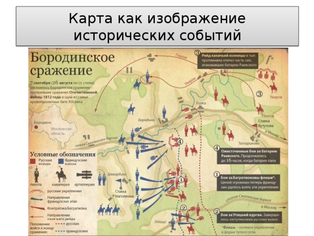 Карта как изображение исторических событий