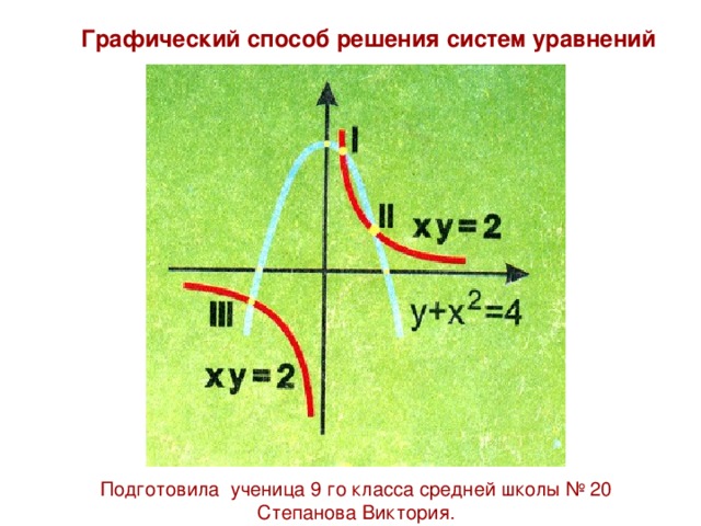 Графический способ решения систем уравнений Подготовила ученица 9 го класса средней школы № 20 Степанова Виктория.