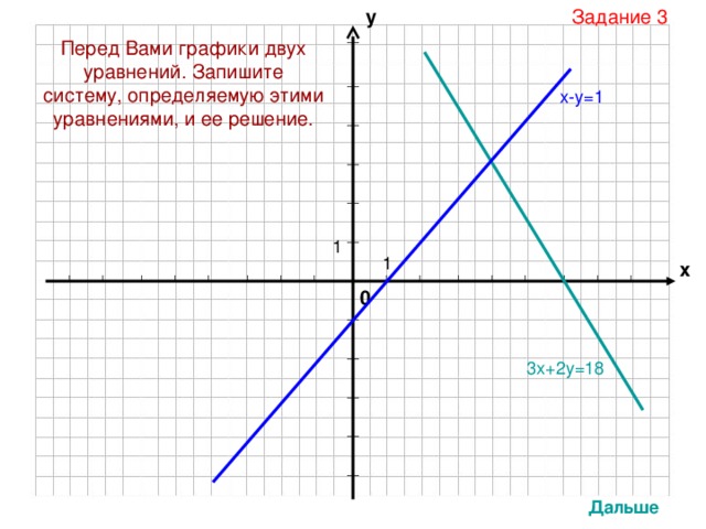 у Задание 3 Перед Вами графики двух уравнений. Запишите систему, определяемую этими уравнениями, и ее решение. х-у=1 х 0 3х+2у=18 Дальше