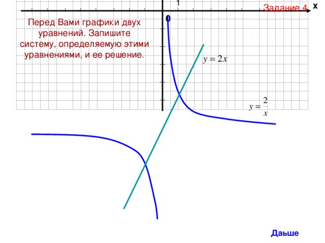 у х Задание 4 0 Перед Вами графики двух уравнений. Запишите систему, определяемую этими уравнениями, и ее решение. Даьше л