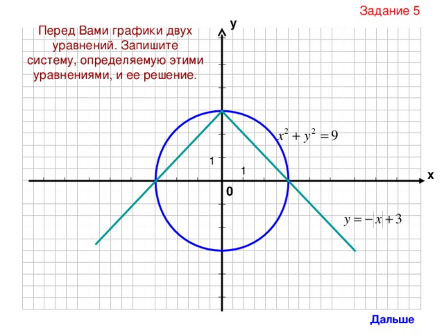 Задание 5 у Перед Вами графики двух уравнений. Запишите систему, определяемую этими уравнениями, и ее решение. х 0 Дальше