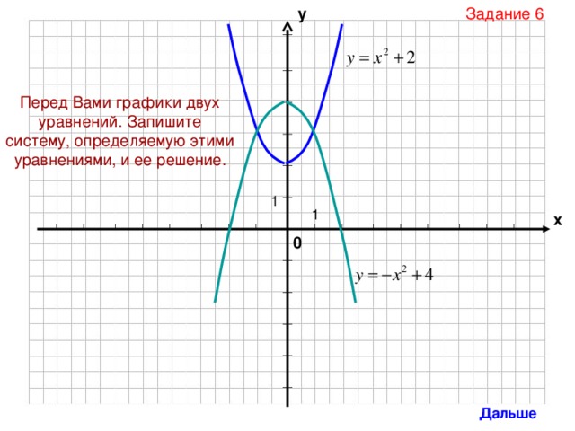 Задание 6 у Перед Вами графики двух уравнений. Запишите систему, определяемую этими уравнениями, и ее решение. х 0 Дальше