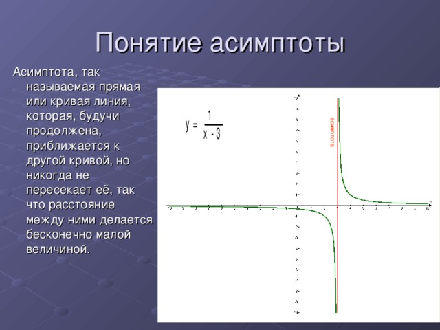 асимптота  Асимптота, так называемая прямая или кривая линия, которая, будучи продолжена, приближается к другой кривой, но никогда не пересекает её, так что расстояние между ними делается бесконечно малой величиной.