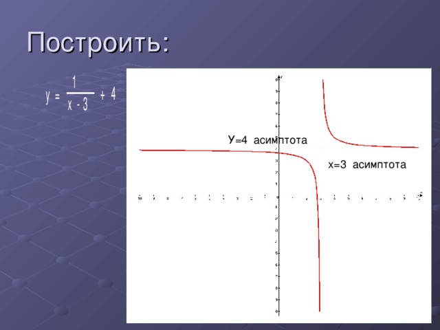 У=4 асимптота х=3 асимптота