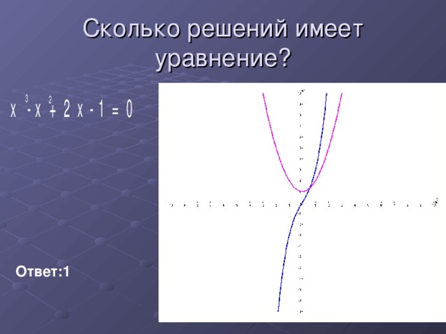 Сколько решений имеет уравнение? Ответ:1