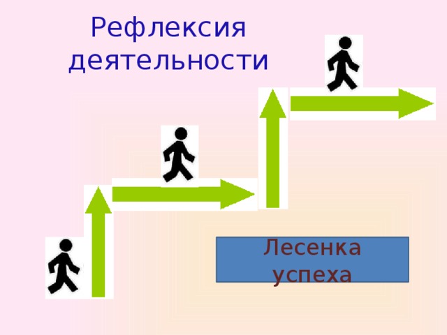 Рефлексия деятельности Лесенка успеха