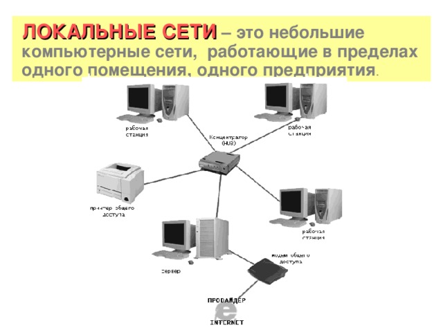 ЛОКАЛЬНЫЕ СЕТИ  – это небольшие  компьютерные сети, работающие в пределах  одного помещения, одного предприятия .
