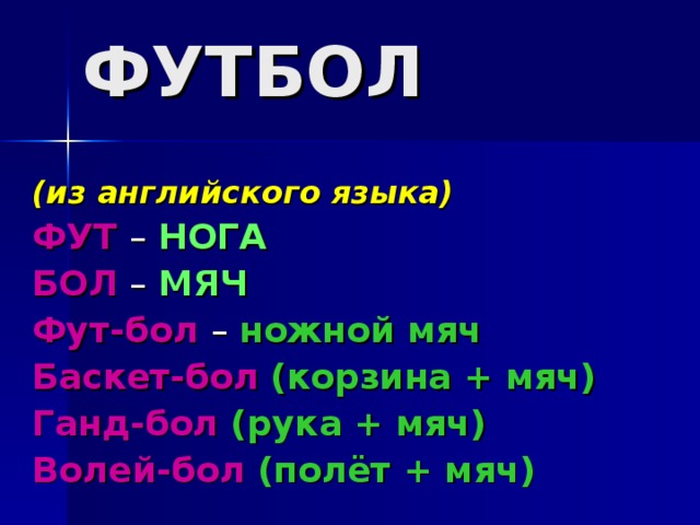 ФУТБОЛ (из английского языка) ФУТ – НОГА БОЛ – МЯЧ Фут-бол – ножной мяч Баскет-бол  (корзина + мяч) Ганд-бол (рука + мяч)  Волей-бол (полёт + мяч)