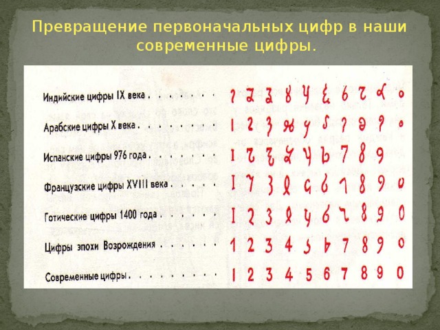 Превращение первоначальных цифр в наши современные цифры.