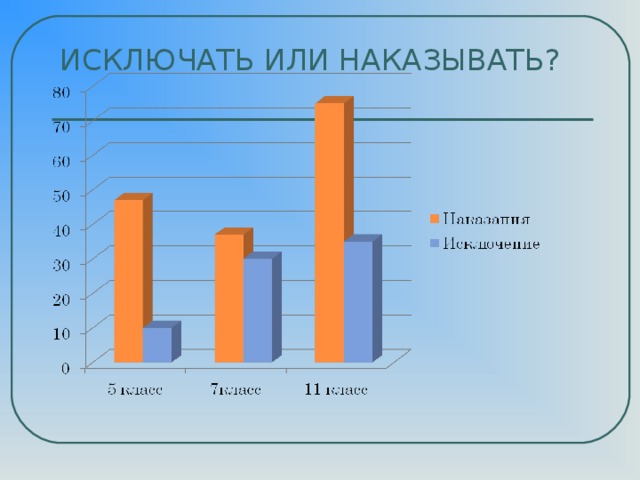 ИСКЛЮЧАТЬ ИЛИ НАКАЗЫВАТЬ?