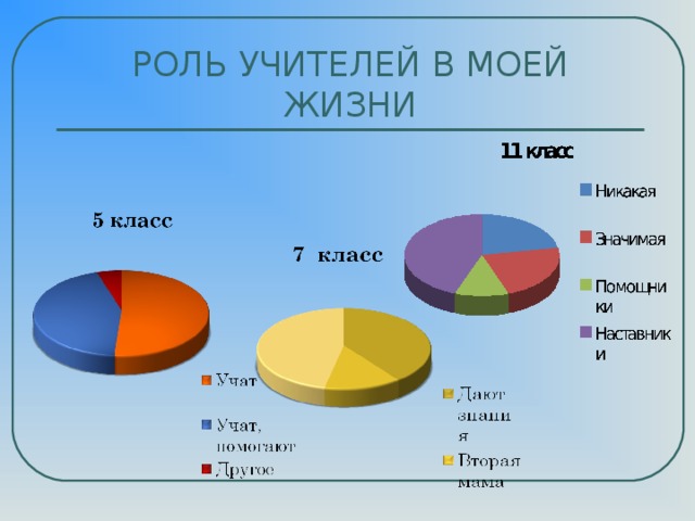 РОЛЬ УЧИТЕЛЕЙ В МОЕЙ ЖИЗНИ