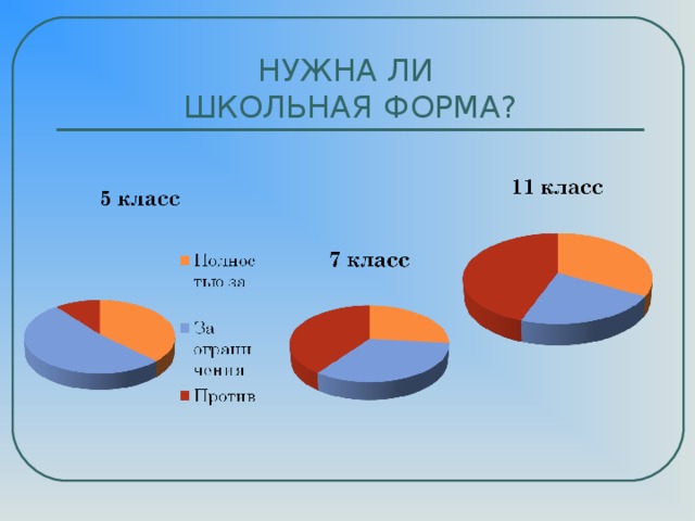 НУЖНА ЛИ  ШКОЛЬНАЯ ФОРМА?