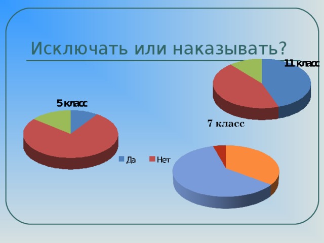 Исключать или наказывать?