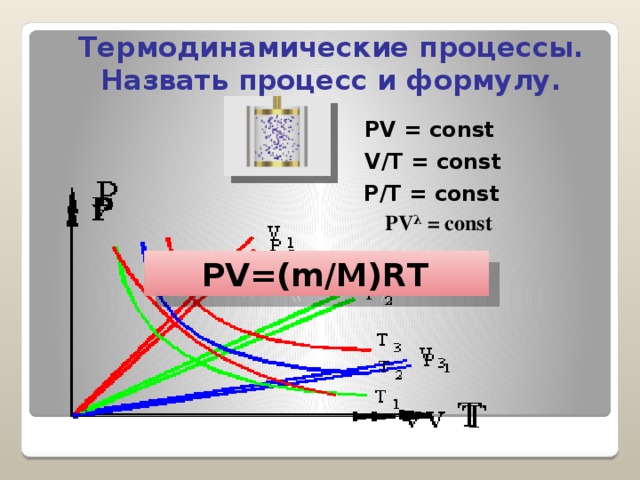 Термодинамические процессы. Назвать процесс и формулу. PV = const V/T = const P/T = const PV λ = const  PV=(m/М)RT