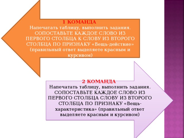 1 КОМАНДА Напечатать таблицу, выполнить задания. СОПОСТАВЬТЕ КАЖДОЕ СЛОВО ИЗ ПЕРВОГО СТОЛБЦА К СЛОВУ ИЗ ВТОРОГО СТОЛБЦА ПО ПРИЗНАКУ «Вещь-действие» (правильный ответ выделяете красным и курсивом)  2  КОМАНДА Напечатать таблицу, выполнить задания. СОПОСТАВЬТЕ КАЖДОЕ СЛОВО ИЗ ПЕРВОГО СТОЛБЦА СЛОВУ ИЗ ВТОРОГО СТОЛБЦА ПО ПРИЗНАКУ «Вещь-характеристика» (правильный ответ выделяете красным и курсивом)