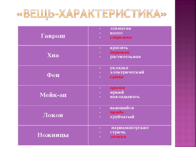   Гаврош  - лохматая  - волос  - стрижка   Хна  - красить  - порошок  - растительная   Фен  - укладка  - электрический  - сушка   Мейк-ап  - гримм  - яркий  - накладывать   Локон  - вьющийся  - прядь  - трубчатый   Ножницы  - парикмахерские  - стричь  - лезвия