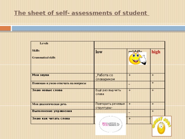 The sheet of self- assessments of student    Levels Skills low Grammatical skills Мои звуки middle Понимаю и умею отвечать на вопросы _Работа со словариком high + Знаю новые слова Моя диалогическая речь + _ Ещё раз выучить слова Повторить речевые структуры- _ + + Выполнение упржнения + + Знаю как читать слова + Повторить привила чтения- _ + + +