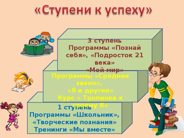 3 ступень Программы «Познай себя», «Подросток 21 века» «Мой мир» 2ступень Программы «Среднее звено», «Я и другие» Курс « Тропинка к своему Я» 1 ступень Программы «Школьник», «Творческие познания» Тренинги «Мы вместе»