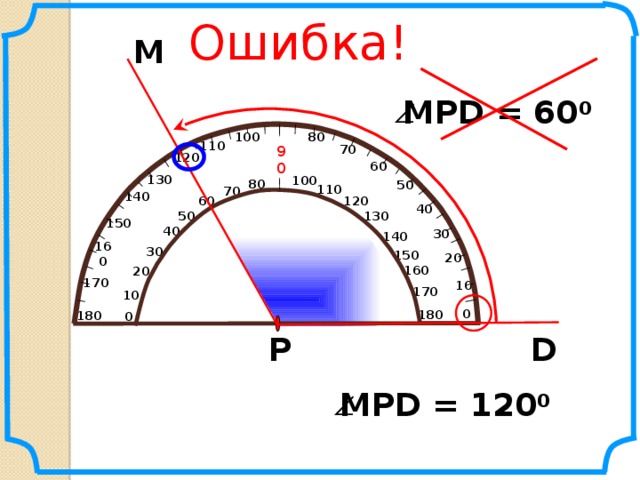 Ошибка! М MPD = 60 0 100 80 110 70 90 120 60 130 100 80 50 110 70 140 120 60 40 50 130 150 40 30 140 160 30 150 20 160 20 170 10 170 10 0 180 Часто встречающаяся ошибка: ученик смотрит значение угла не на той шкале.  180 0 Р D MPD = 120 0 25