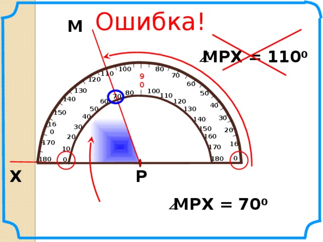 Ошибка! М MPX = 110 0 100 80 110 70 90 120 60 130 100 80 50 110 70 140 60 120 40 50 130 150 40 30 140 160 30 150 20 160 20 170 10 170 10 0 180  180 0 X Р MPX = 70 0